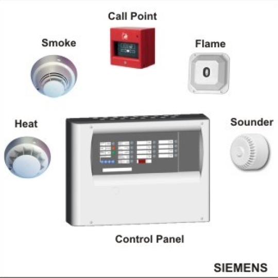 Thiết bị báo cháy SIEMENS